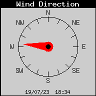 Current Wind Direction